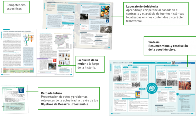 Comunidad en red - Història d'Espanya de Batxillerat